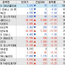 (주) 아남이엔지 네이버블로그