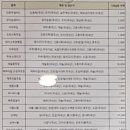 한상드림홍제역PM점