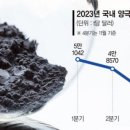 디에스(DS)무역 네이버블로그