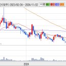 ORTEC 이미지