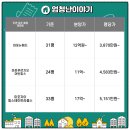 동산종묘 이미지