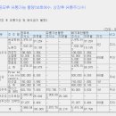 (주)오에스피 이미지
