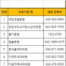 다사랑온누리약국 이미지