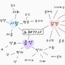 Re: I See the Light(노래가사 읽기) 신다예 4번째&amp; 5번째 (9월 26일 7,8교시) 이미지