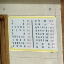 조부부의 주류일상 part11 최복금냉면양고기 월배점 진천동 양고기 맛집 추천