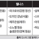 동아온천사우나 이미지