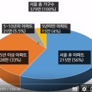 베니아 이미지