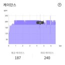 (주)라인의료기 | 동아제약 엑스텐드 BCAA &amp; 블랜더보틀 신제품 트라이탄 라인 후기 - 운동 러닝 후 필수 아미노산 보충