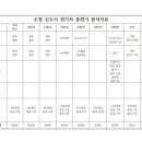 도청신도시 전기차 충전기 분석자료 이미지