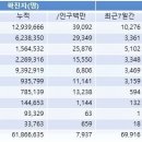 한국방역개발주