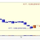 씨앤지하이테크(주) 이미지
