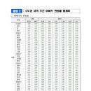 매하