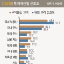 부자부동산 앞 이미지