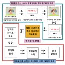 한글로 영어 후기 동영상이 넘쳐 나는 공식카페로 오세요^^