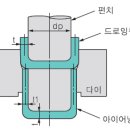 아이어닝(ironing) 이미지