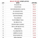 디에스미디어 이미지