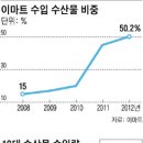 아프리카25도