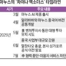 마누스