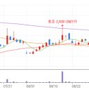 9/20 추천종목(폴라리스세원) 이미지