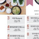 쓰리국밥