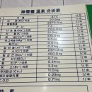 백두산대중목욕탕 | 51. 한국 부산 해운대온천 해운온천