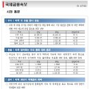 1월 13일, 주요경제지표 및 금융모니터링 이미지