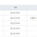 라이온스당구클럽 이미지