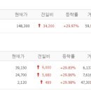 일성헬스케어 이미지