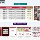 탑잉글리쉬어학원 이미지