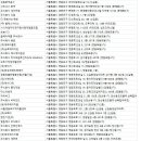 영등포방역업체