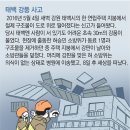 산화 이미지