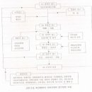 사례연구 - 보건행정의 접근방법 (그룹별예습보고서)- 수정완료 이미지