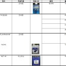 성운상사