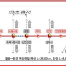 비산사거리분수대 이미지