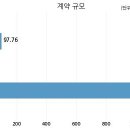 롯데건설주식회사 이미지