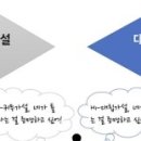 상정북동 네이버블로그