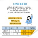 2023-0024 네이버블로그