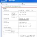 현대자동차 울산 전 사업장 생산 중단 들어감 이미지