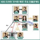 <b>KBS2</b> 우아한 제국 등장인물 인물관계도 줄거리 ost 정리