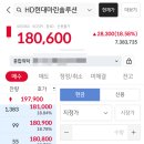 재테크 일기 - 3
