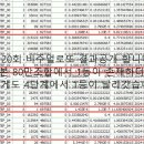 1121회로또 유튜브 동영상 이미지