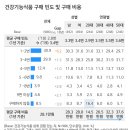 (주)구매로 이미지