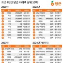 호텔당근 이미지