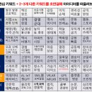 [이동조 직장인 칼럼] AI시대, 기업이 원하는 창의융합 인재 되는 창의적 사고와 프로젝트 기획전략...