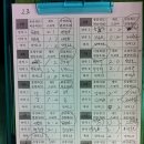 [옹] 1월 2월 탁구일기_2014년 이미지