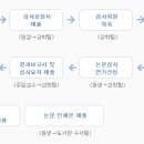 국민대학교 교육대학원 이미지