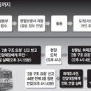 먹통이층