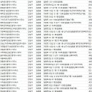 루체하임(경일)공인중개사사무소 | 일원동 부동산 DB