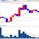 (주)한화트레이딩 이미지