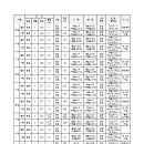 수원-1859 이미지